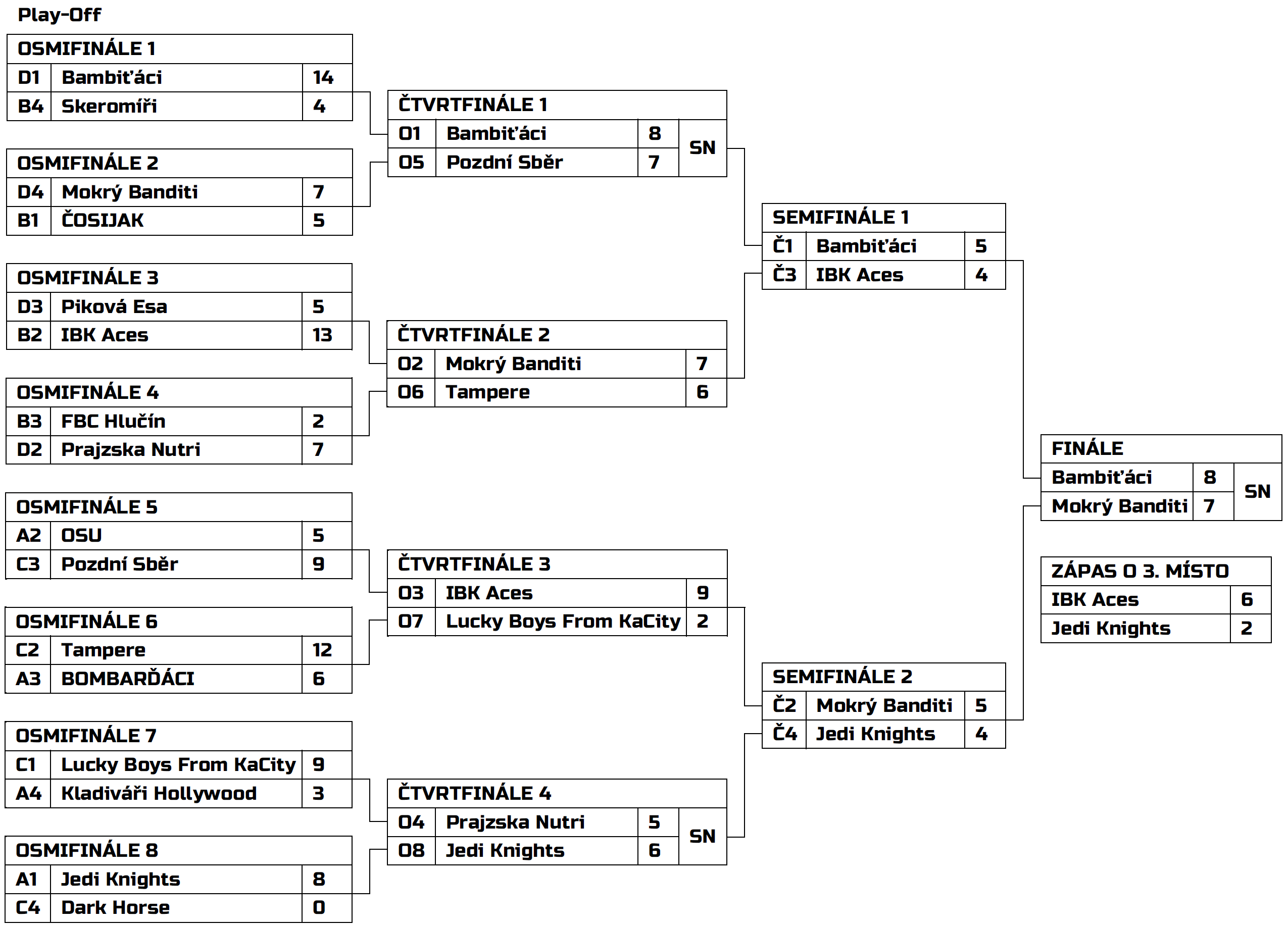 playoff